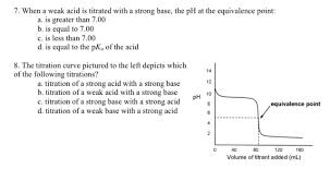 Running acid into the alkali 7 When A Weak Acid Is Titrated With A Strong Base Chegg Com