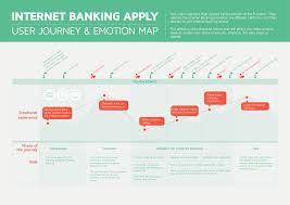 Journey Mapping Is Key To Gaining Empathy Ux Planet Customer Journey Mapping Journey Mapping Experience Map