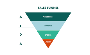 What is a sales funnel? The Difference Between Sales Funnels V Relationship Funnels