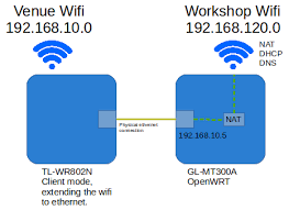 We did not find results for: Portable Workshop Network With Openwrt Alan Martinovic The Meaningful Engineer