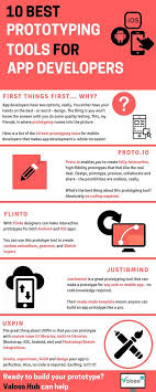 10 Best Prototyping Tools For App Developers App Development Design Prototyping Tools App Development Process