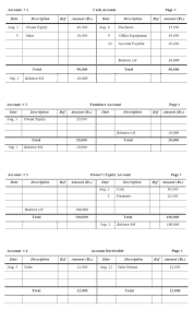 a beginners guide to general ledgers uber digit