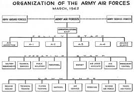 U S Army Air Corps Archives This Day In Aviation