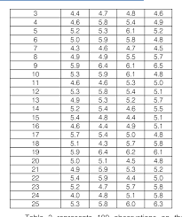 Table 3 From Improving Quality And Productivity In