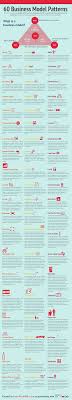 We did not find results for: The 60 Patterns To Use For Business Model Generation Infographic Fourweekmba