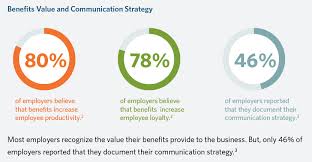 The malaysian government provides lots of flexibility and opportunities to attract more foreign investors. Employee Benefits Communication Why It Matters And How To Do It
