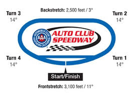 So who wins the 2021 toyota owners 400? Auto Club Speedway Driving Experience Ride Along Experience Rusty Wallace Racing Experience