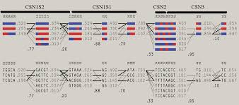 Not transcribed by me, done by cover solutions on youtube. Nonparametric Analysis Of Casein Complex Genes Epistasis And Their Effects On Phenotypic Expression Of Milk Yield And Composition In Murciano Granadina Goats Journal Of Dairy Science