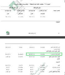 يأتي ذلك قبل بدء تطبيق الكود السعودي للمباني السكنية على جميع مناطق السعودية مطلع يوليو 2021. ÙƒÙˆØ¯ Ø§Ù„Ø¨Ù†Ø§Ø¡ Ø§Ù„Ø³Ø¹ÙˆØ¯ÙŠ Pdf