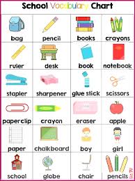 Ich Kann Einen Satz Machen Spielen Teigmatten Schule Unter Dem Motto Lesen Lernen Ich Kan In 2020 Learning English For Kids English Lessons For Kids English Vocabulary