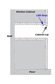 how to position your led strip lights