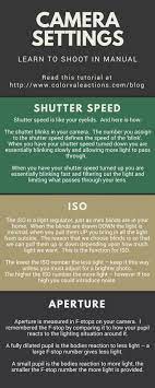 Learn How To Shoot In Manual Mode Iso Shutter Speed Aperture Photography Basics Photography Lessons Photography Techniques