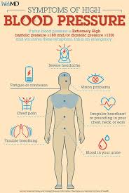 Pin On Healthy Heart