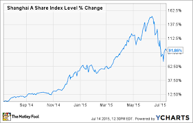 Does The Recent Chinese Stock Market Crash Make Baidu A Buy