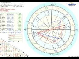 Cardinal Grand Cross And T Squares Astrology Chart Map