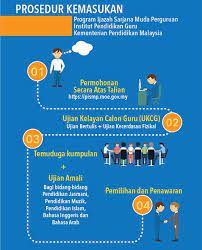 Nonton anak abg sekolah ngentot. Kpm Program Ijazah Sarjana Muda Perguruan Pismp