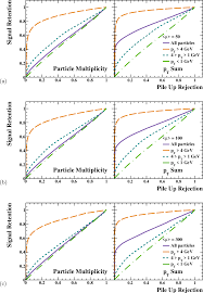 The static pile driver press the pile by embracing clamping box controled by hydraulic system the working effcienry can reach up to 600meters per day. Pdf A Wavelet Based Pile Up Mitigation Method For The Lhc Upgrade Semantic Scholar