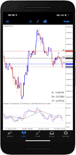 Agimat Fx Trading System And Market Maker Method Indicator Is The Best Forex Scalper Trader Strategy Agimat Fx Is The Best Forex V In 2020 Forex Trading Forex Trading