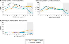 Voici les performances réalisées par mikkel porsborg (vordingborg if). Consequences Of Coronavirus Disease 2019 Covid 19 Lockdown On Infection Related Hospitalizations Among The Pediatric Population In Denmark Springerlink