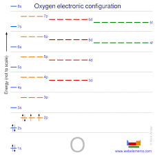 webelements periodic table oxygen properties of free atoms