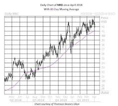 Red Hot Energy Stock Flashing Buy Signals