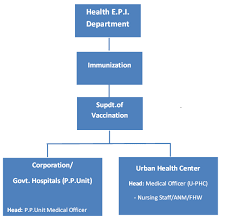 For more information about the vaccine registry, including a list of participating locations, visit the wisconsin. Departments Ahmedabad Municipal Corporation