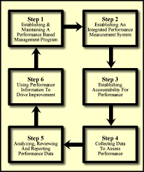 nexus qps inc performance management