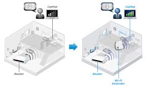 This wifi extender has extreme dual band wifi speed of up amped wireless repeater is one of the best wifi extenders for its amazing features and low price. Edimax Wi Fi Range Extenders N300 N300 Mini Wi Fi Extender Access Point Wi Fi Bridge