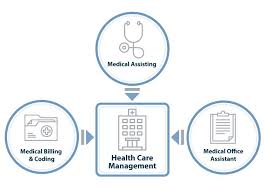 Health Care Management Bachelor Of Science Healthcare Administration Healthcare Management Bachelor Of Science