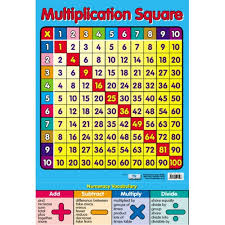 multiplication grid chart poster