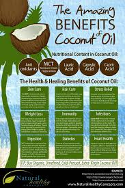 Health Benefits Of Coconut Minyak Kelapa Kelapa Oil Pulling