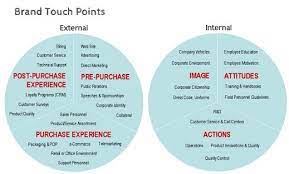 Blog Of Tag Strategies Philadelphia Branding Advertising Firm Markenfuhrung Tipps Hilfreiche Tipps