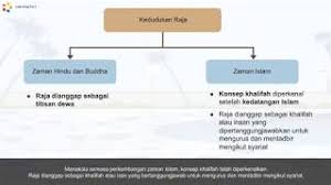 Rumusannya, sistem pemerintahan beraja menjadi pelengkap serta semak dan imbang kepada sistem pemerintahan demokrasi. Tingkatan 2 Sejarah Pt3 Sistem Pemerintahan Beraja Youtube