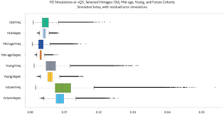 The credit card generator tool developed by vccgenerator can quickly generate valid credit card numbers and complete details by assigning number prefixes. Advanced Estimation And Simulation Methods Moody S Analytics