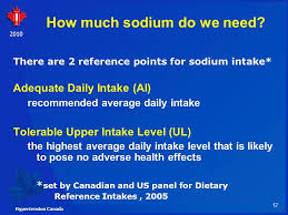 dietary sodium shaking the habit ppt download