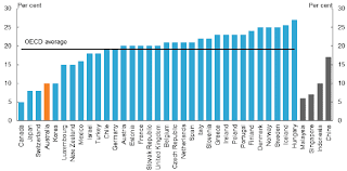8 The Goods And Services Tax And State Taxes Treasury Gov Au