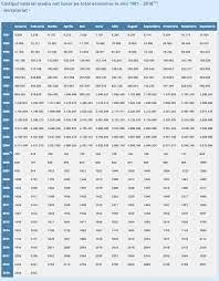 Cuantumul prognozat al salariului mediu pe economie se va aplica la calcularea indemnizațiilor de asigurări sociale. Bancherul Salariul Mediu Net Pe Economie A Crescut Cu 12 In 2018