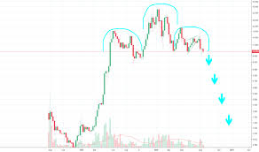 Etc In A Very Big H S Pattern On The Weakly Chart