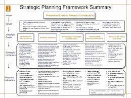 Every company strives to be able to implement its strategies and win in the market. Ministry Strategic Plan Template Fresh Ministry Strategic Plan Template Examples Chur Strategic Planning Template Strategic Planning Process Strategic Planning