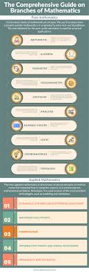 The Comprehensive Guide On Branches Of Mathematics Math Infographic Mathematics Advanced Mathematics