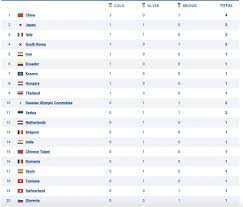 Aussies on charge after titmus gold. 2hojalaiuegdmm