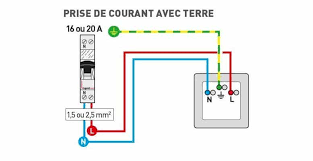 Branchement D Une Prise Electrique Schema Et Montage