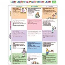 Up To Date Child Social Development Chart Social And