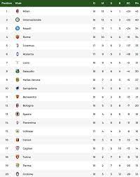 Hujan gol terjadi pada laga ini., juventus, ac milan, serie a, atalanta, napoli, klasemen serie a, klasemen sementara, sportybase, berita liga italia, klasemen liga italia Klasemen Liga Italia Ac Milan Jaga Jarak Dengan Inter