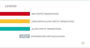 Banks are in the business of making money and with the volatility of cryptocurrency, banks could lose hefty investments when there is even a slight change in cryptocurrency. Banks And Cryptocurrencies Global Evaluation Europe