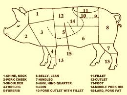 They Use Every Part Of The Pig For Profit Spicy Sausage Pork Pork Cheeks