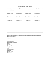 Native American Cultural Regions Chart