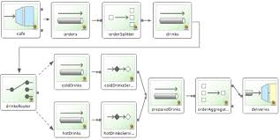 8 Messaging Endpoints