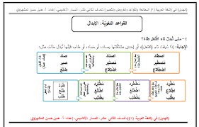 روعة خرائط المفاهيم في كتاب الهديل في واحة اللغة العربية لطلبة الثانوية في فلسطين Facebook