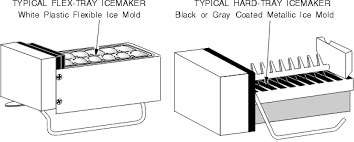 Once the ice bin is full, turn the ice maker off until you use the cubes and or dump the cubes every 3. Why Is My Ice Maker Hot Very Slow Or Popping